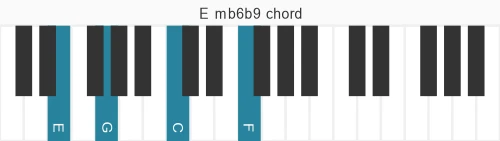 Piano voicing of chord E mb6b9